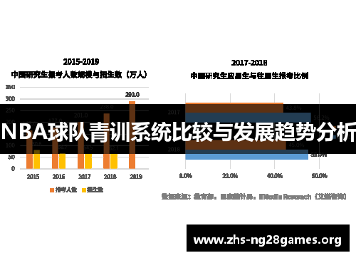 NBA球队青训系统比较与发展趋势分析 NBA球队青训系统比较与发展趋势分析