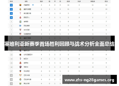 塞维利亚新赛季首场胜利回顾与战术分析全面总结 塞维利亚新赛季首场胜利回顾与战术分析全面总结