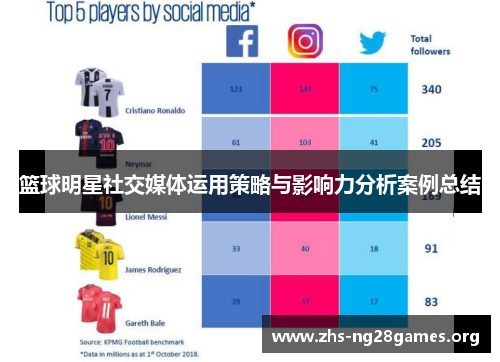 篮球明星社交媒体运用策略与影响力分析案例总结 篮球明星社交媒体运用策略与影响力分析案例总结