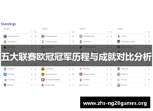 五大联赛欧冠冠军历程与成就对比分析 五大联赛欧冠冠军历程与成就对比分析
