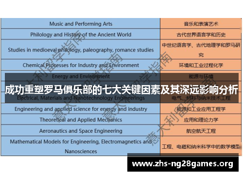 成功重塑罗马俱乐部的七大关键因素及其深远影响分析 成功重塑罗马俱乐部的七大关键因素及其深远影响分析