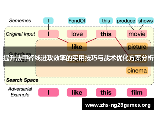 提升法甲锋线进攻效率的实用技巧与战术优化方案分析 提升法甲锋线进攻效率的实用技巧与战术优化方案分析