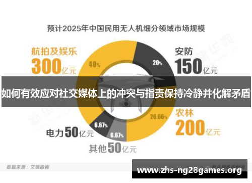 如何有效应对社交媒体上的冲突与指责保持冷静并化解矛盾 如何有效应对社交媒体上的冲突与指责保持冷静并化解矛盾