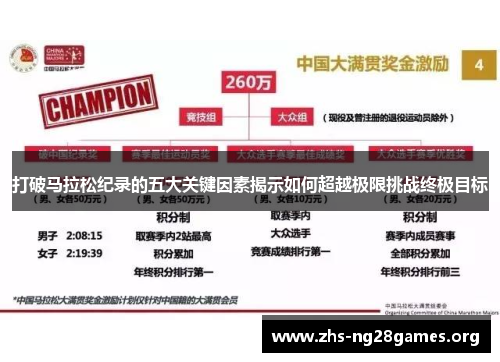 打破马拉松纪录的五大关键因素揭示如何超越极限挑战终极目标 打破马拉松纪录的五大关键因素揭示如何超越极限挑战终极目标