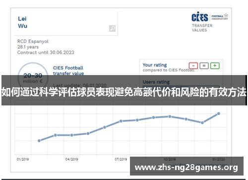 如何通过科学评估球员表现避免高额代价和风险的有效方法 如何通过科学评估球员表现避免高额代价和风险的有效方法