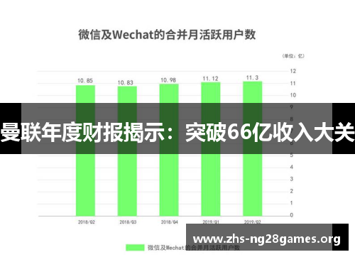曼联年度财报揭示:突破66亿收入大关 曼联年度财报揭示:突破66亿收入大关