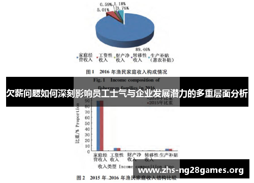 欠薪问题如何深刻影响员工士气与企业发展潜力的多重层面分析 欠薪问题如何深刻影响员工士气与企业发展潜力的多重层面分析