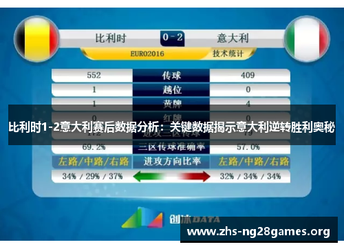 比利时1-2意大利赛后数据分析:关键数据揭示意大利逆转胜利奥秘 比利时1-2意大利赛后数据分析:关键数据揭示意大利逆转胜利奥秘