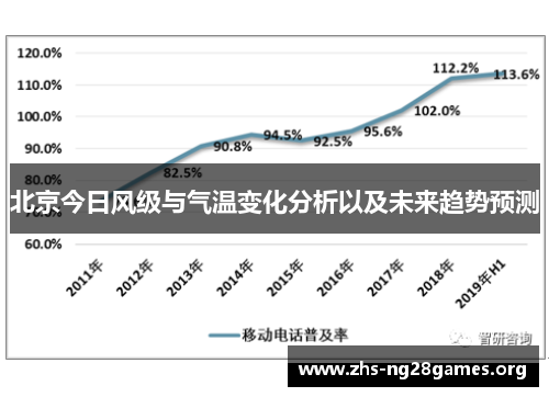 北京今日风级与气温变化分析以及未来趋势预测 北京今日风级与气温变化分析以及未来趋势预测