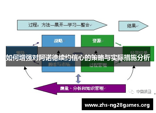 如何增强对阿诺德续约信心的策略与实际措施分析 如何增强对阿诺德续约信心的策略与实际措施分析