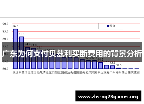 广东为何支付贝兹利买断费用的背景分析 广东为何支付贝兹利买断费用的背景分析