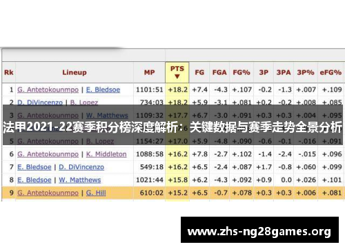 法甲2021-22赛季积分榜深度解析:关键数据与赛季走势全景分析 法甲2021-22赛季积分榜深度解析:关键数据与赛季走势全景分析