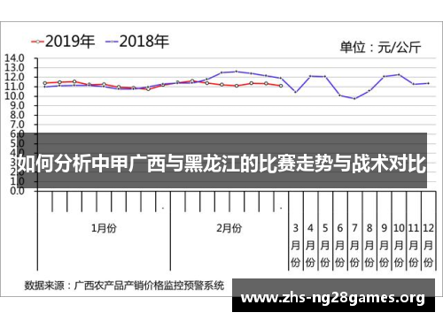 如何分析中甲广西与黑龙江的比赛走势与战术对比 如何分析中甲广西与黑龙江的比赛走势与战术对比