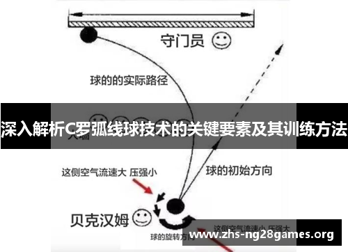 深入解析C罗弧线球技术的关键要素及其训练方法