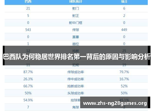 巴西队为何稳居世界排名第一背后的原因与影响分析 巴西队为何稳居世界排名第一背后的原因与影响分析