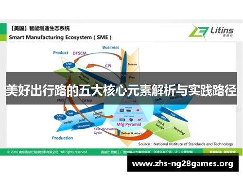 美好出行路的五大核心元素解析与实践路径 美好出行路的五大核心元素解析与实践路径