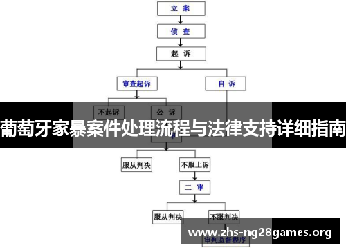 葡萄牙家暴案件处理流程与法律支持详细指南 葡萄牙家暴案件处理流程与法律支持详细指南
