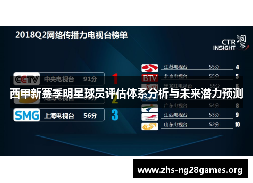 西甲新赛季明星球员评估体系分析与未来潜力预测 西甲新赛季明星球员评估体系分析与未来潜力预测