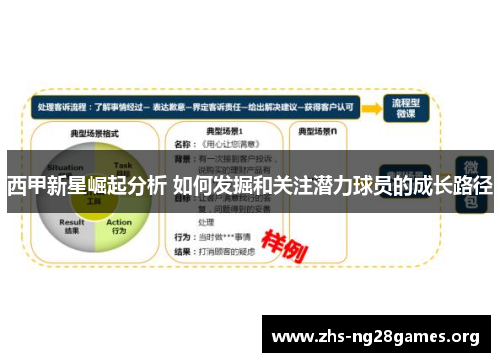 西甲新星崛起分析 如何发掘和关注潜力球员的成长路径