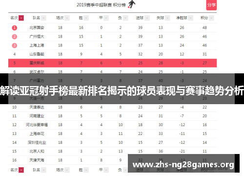 解读亚冠射手榜最新排名揭示的球员表现与赛事趋势分析 解读亚冠射手榜最新排名揭示的球员表现与赛事趋势分析