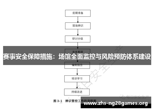 赛事安全保障措施:场馆全面监控与风险预防体系建设 赛事安全保障措施:场馆全面监控与风险预防体系建设
