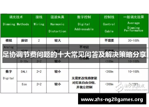 足协调节费问题的十大常见问答及解决策略分享 足协调节费问题的十大常见问答及解决策略分享