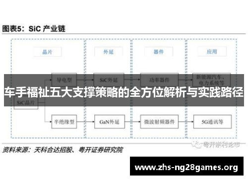 车手福祉五大支撑策略的全方位解析与实践路径 车手福祉五大支撑策略的全方位解析与实践路径