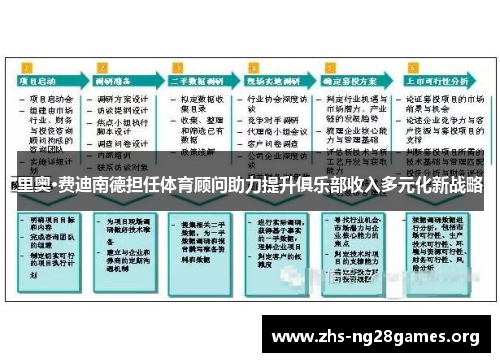 里奥·费迪南德担任体育顾问助力提升俱乐部收入多元化新战略 里奥·费迪南德担任体育顾问助力提升俱乐部收入多元化新战略