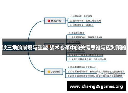 铁三角的崩塌与重塑 战术变革中的关键思维与应对策略 铁三角的崩塌与重塑 战术变革中的关键思维与应对策略