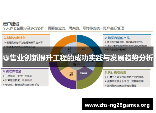零售业创新提升工程的成功实践与发展趋势分析 零售业创新提升工程的成功实践与发展趋势分析