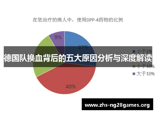 德国队换血背后的五大原因分析与深度解读
